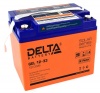 Delta GEL 12-33